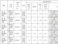 腾冲农村集体经营性建设用地使用权拍卖出让