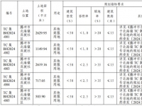 腾冲北海镇5宗农村集体经营性建设土地转让